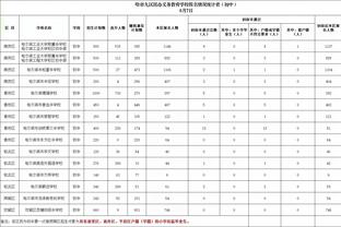 韩乔生：38岁年度50球，C罗这成绩不管在哪个联赛都是顶级存在