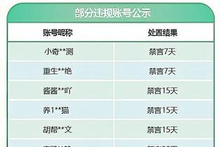 ?复出之战反被DNP！普拉姆利赛后独自留场加练！